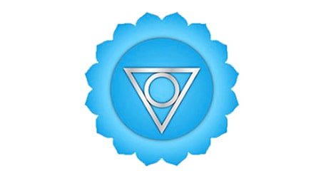 Vishuddhi Chakra